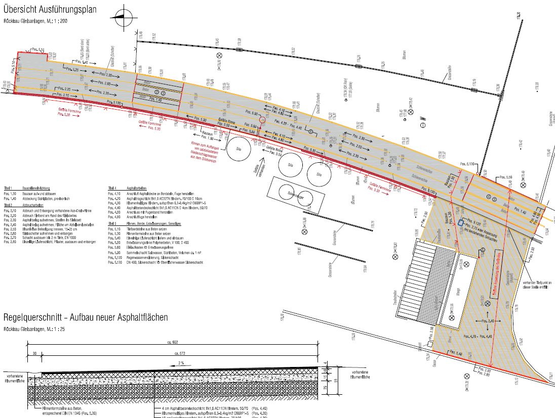Rückbau Gleisanlagen